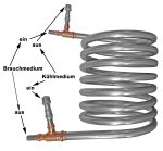 (Bild für) Gegenstrom-Wärmetauscher, 6m Kühllänge - Edelstahl 1.4401