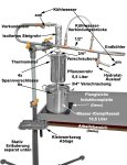 (Bild für) DESTILLIERMEISTER E10-55 Premium-Plus Modell 2026 