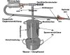 (Bild für) DESTILLIERMEISTER E2-4 Supreme -Plus horizontal iso - Anmeldefrei - Große Destille für ätherische Öle
