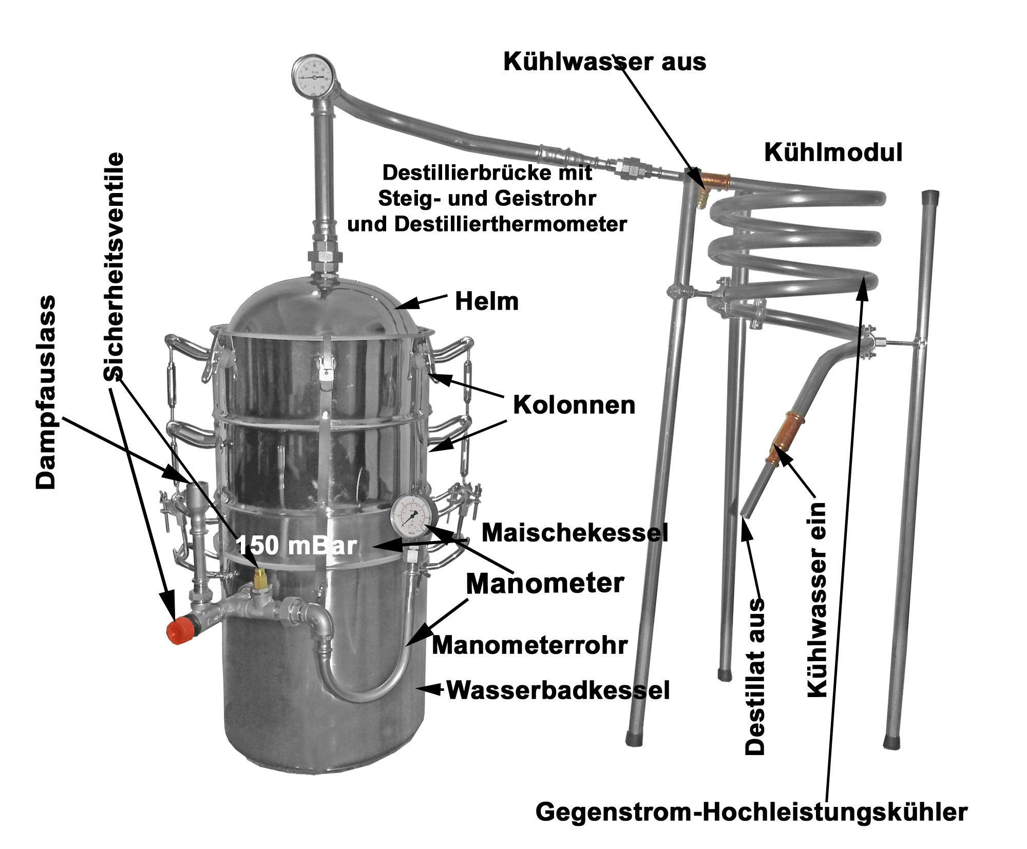 https://destillen.com/images/Destillen/DESTILLIERMEISTER/Edelstahl/Wasserbad/DESTILLIERMEISTER-JUMBO-W42/DESTILLIERMEISTER-JUMBO-W42_Beschreibung.jpg